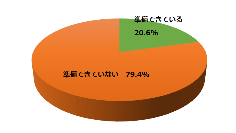 %e3%82%b0%e3%83%a9%e3%83%95%ef%bc%91